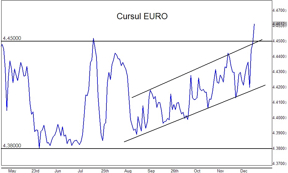 2014.12.12 EURRON