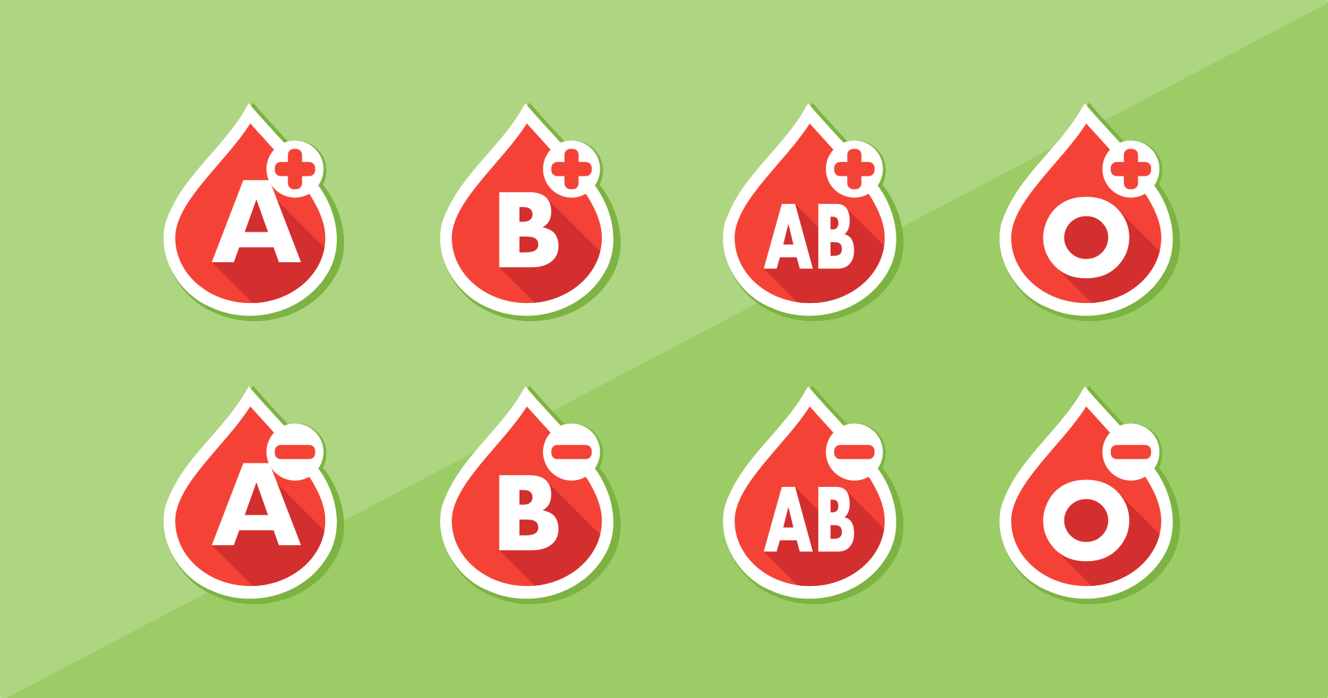 Determinare grup sangvin (A,B,O) | alexandrudiaconescu.ro