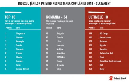 Infografic Salvati Copiii - Romania