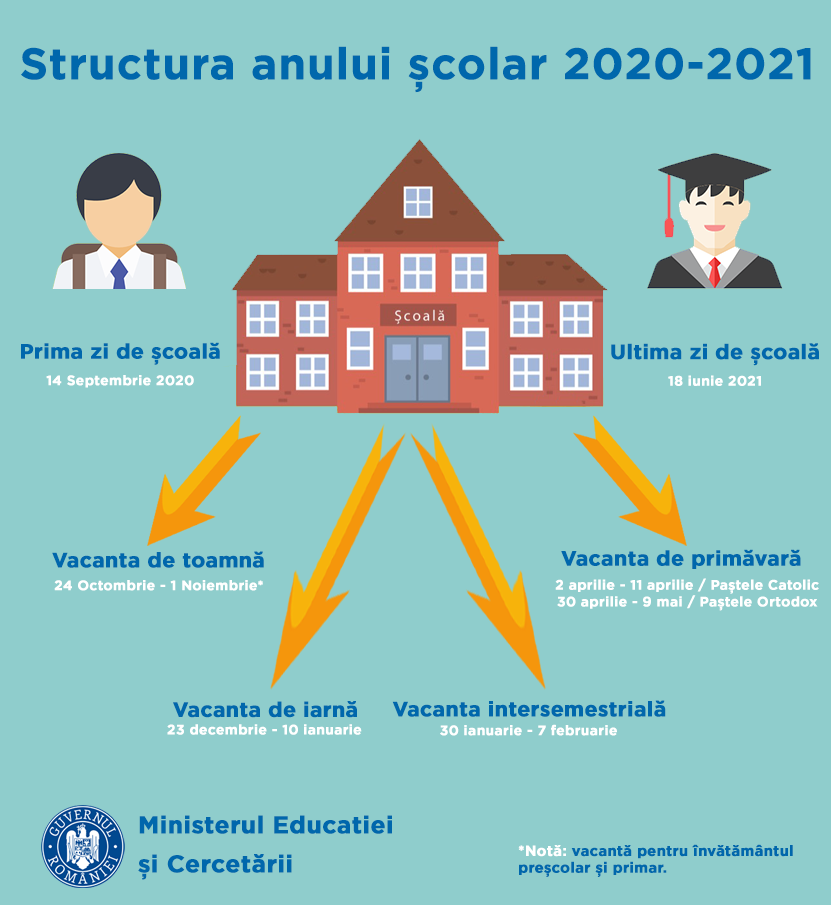 Structura anului scolar 20202021. Cand va incepe scoala si cate