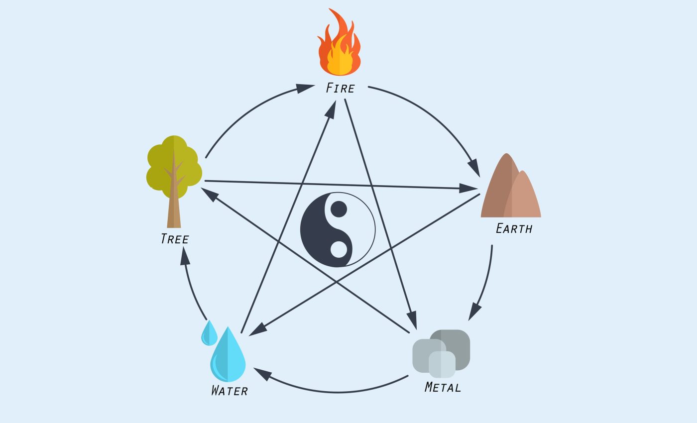 Cum să echilibrezi cele 5 elemente