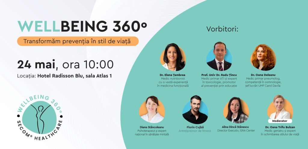 Secom Wellbeing 360˚