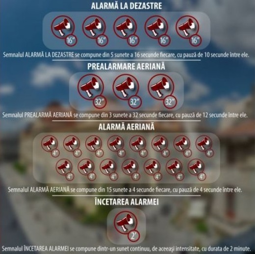 exercițiu sirene 4 martie